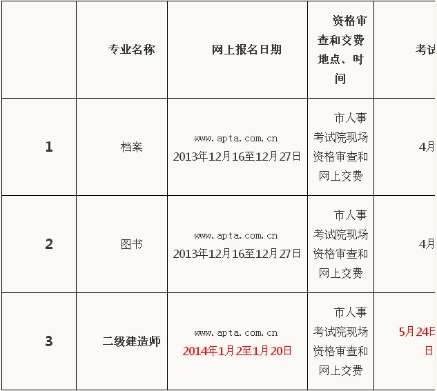 陕西省2017年二级建造师报名时间。