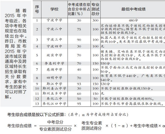 浙江宁波2015年城区普高和跨区域特长生录取要求公布